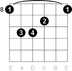 19-Generating Interest with Chords