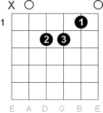 3Generating Interest with Chords