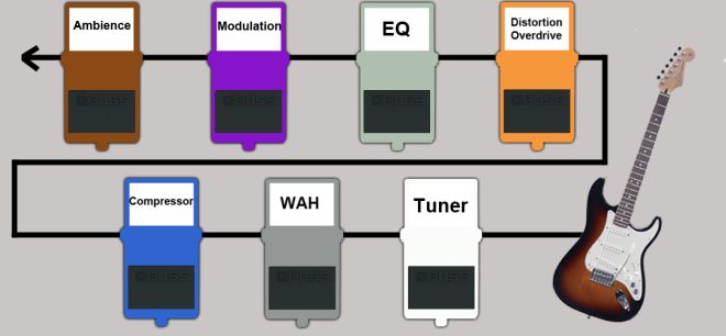 Pedal-Board-Diagram1