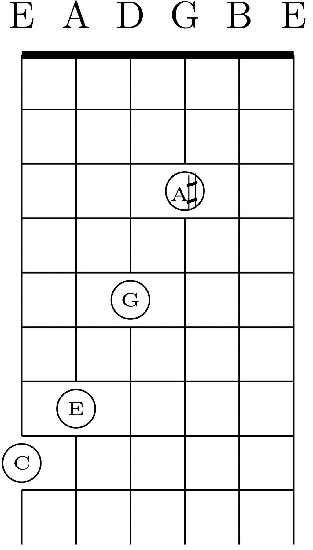 C7 chord in standard tuning